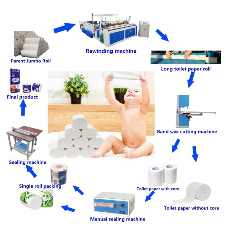 Semi Automatic Toilet Paper Rolling Machine