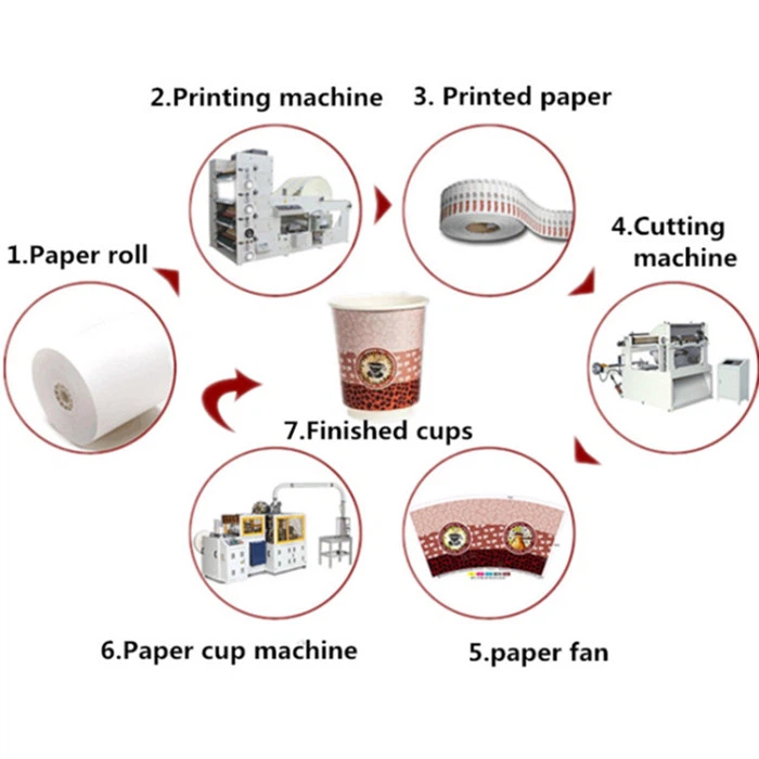 Paper Cup Forming Machine
